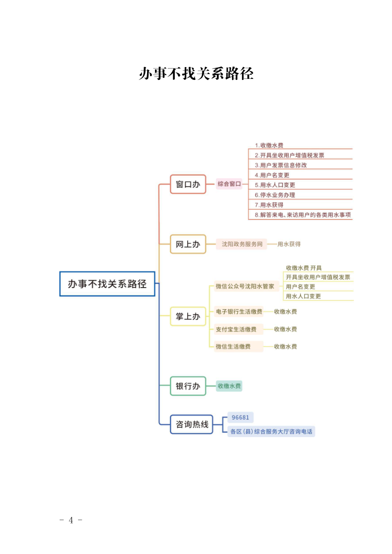 4.5水務(wù)集團辦事不找關(guān)系指南++改(3)_7.png