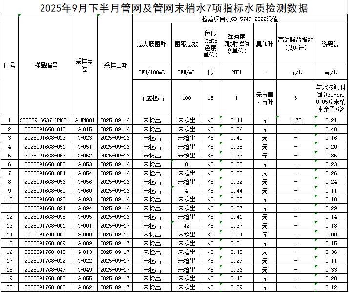 1760321388988466.png 管網(wǎng)1.png