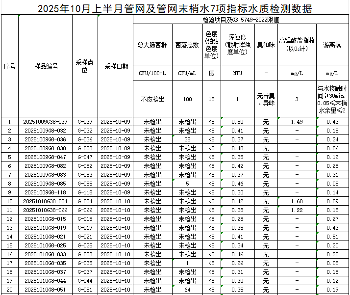 1761183708136299.png 管網(wǎng)1.png