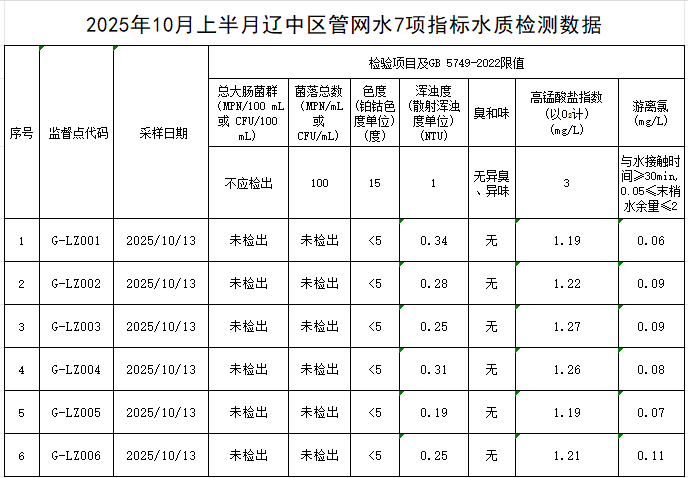 1761183729854137.png 遼中.png