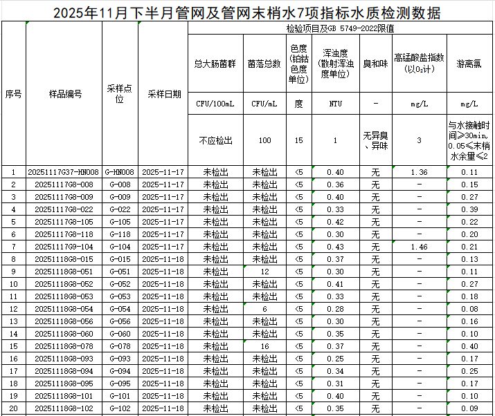 1765245372231473.png 管網(wǎng)1.png