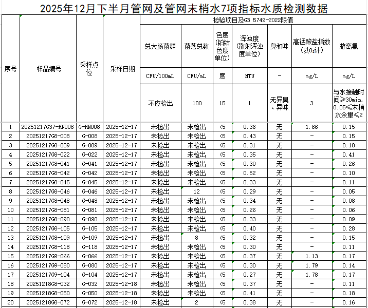 1767773371185880.png 管網(wǎng)1.png