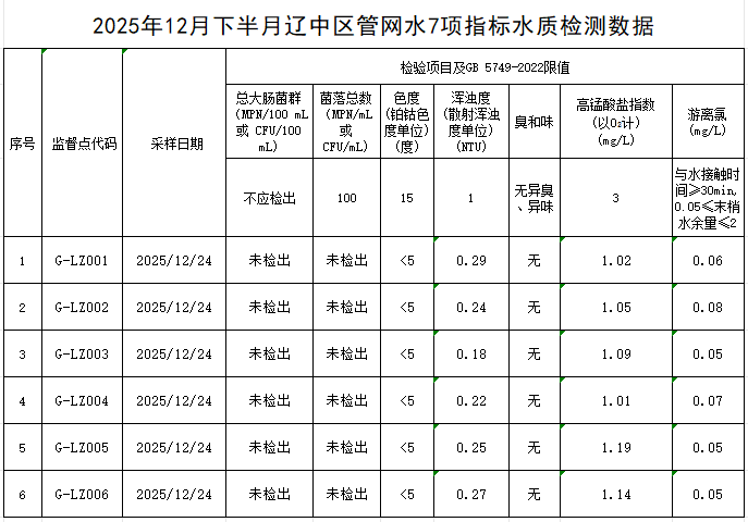 1767773395434258.png 遼中.png